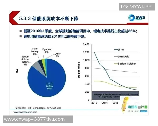 CFOLCP与FNCLEC的比较分析与未来发展趋势探讨